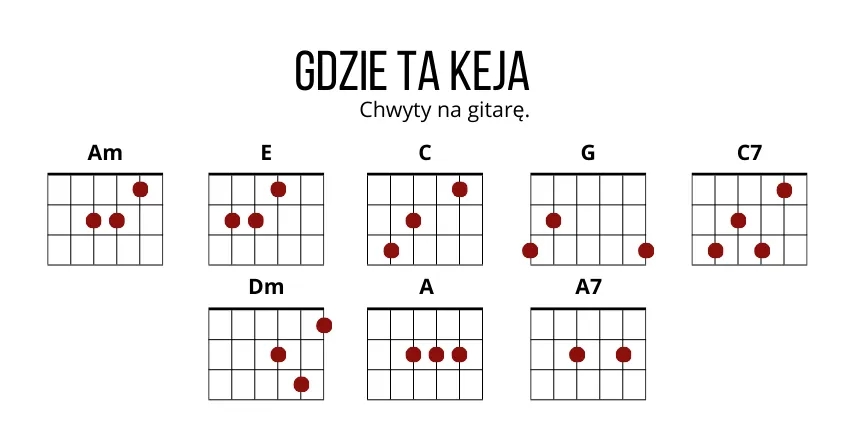 Proste piosenki na gitarę z chwytami, które każdy zagra łatwo Proste piosenki na gitarę z chwytami, które każdy zagra łatwo