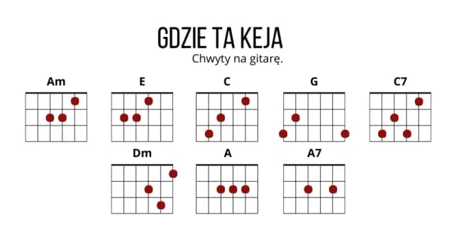 Proste piosenki na gitarę z chwytami, które każdy zagra łatwo Proste piosenki na gitarę z chwytami, które każdy zagra łatwo