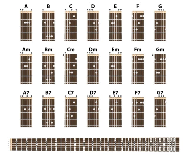 Najlepsze chwyty na gitarę basową, które ułatwią naukę gry Najlepsze chwyty na gitarę basową, które ułatwią naukę gry