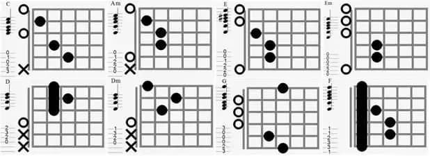 Jak czytać nuty na ukulele? Proste sposoby na łatwe granie Jak czytać nuty na ukulele? Proste sposoby na łatwe granie