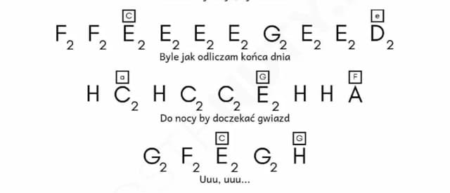 Nuty do piosenki byle jak – graj ulubiony hit Margaret łatwo Nuty do piosenki byle jak – graj ulubiony hit Margaret łatwo