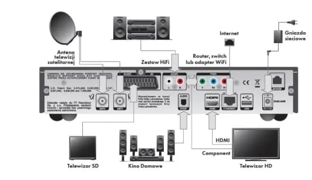 Jak podłączyć kino domowe do telewizora Samsung bez problemów Jak podłączyć kino domowe do telewizora Samsung bez problemów