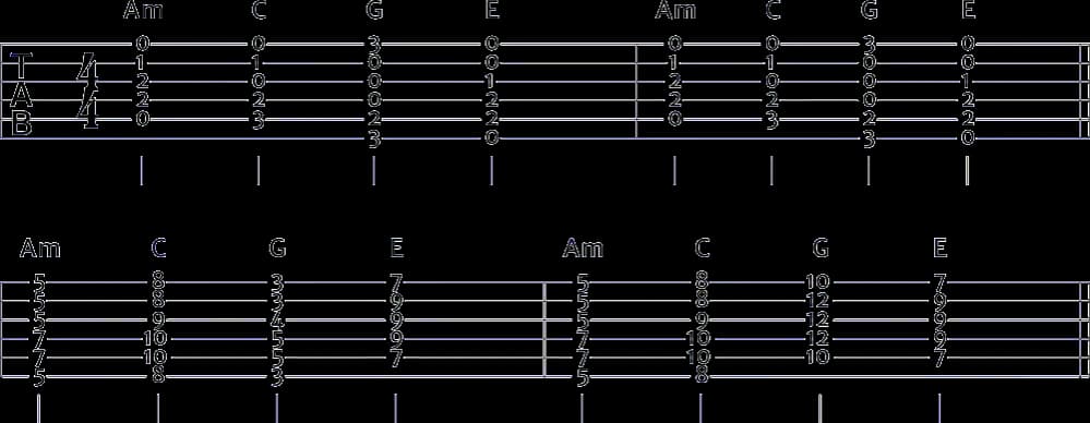 Jak łatwo zagrać nothing else matters na gitarze - chwyty dla początkujących Jak łatwo zagrać nothing else matters na gitarze - chwyty dla początkujących