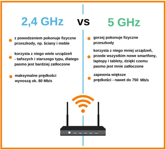 Co oznacza słuchawka z wifi i jak wpływa na twoje połączenia? Co oznacza słuchawka z wifi i jak wpływa na twoje połączenia?