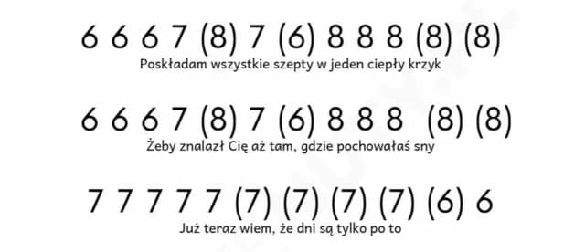Zagraj zawsze tam gdzie ty na ukulele – chwyty i akordy krok po kroku Zagraj zawsze tam gdzie ty na ukulele – chwyty i akordy krok po kroku