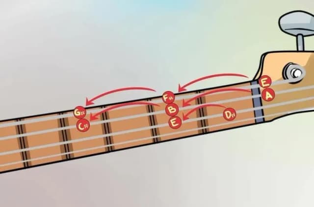 Jak zacząć grać na gitarze elektrycznej - proste kroki dla początkujących Jak zacząć grać na gitarze elektrycznej - proste kroki dla początkujących