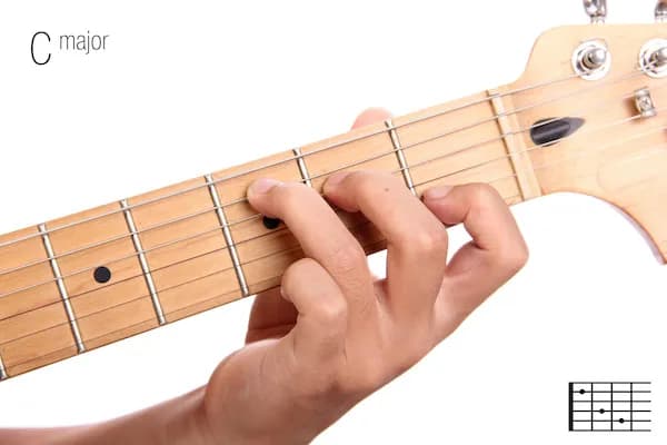 Tabela chwytów gitarowych: opanuj akordy i graj jak mistrz Tabela chwytów gitarowych: opanuj akordy i graj jak mistrz